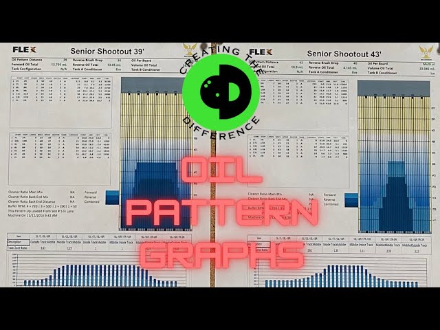 Reading Lane Pattern Graphs: A Basic Understanding