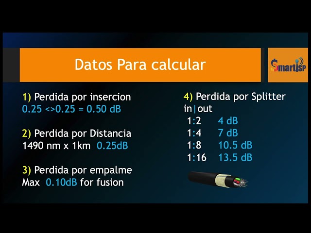 The 4 Fundamental Steps to Calculate Optical Losses in FTTH/FTTX