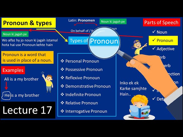 Pronoun & Types of Pronouns in Parts of Speech | English Grammar Explained