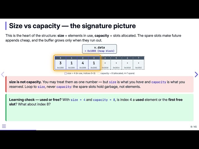 What Is a Dynamic Array? — Data Structures in C