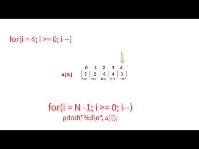 C Program To Print Elements of Array In Reverse Order