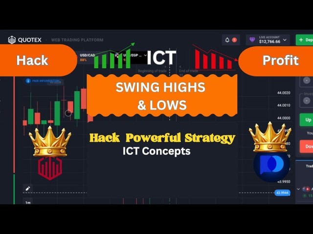 Binary Trading with ICT Swing High Low – 90% Accuracy Setup