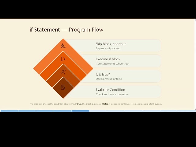 Java | LC Academy | Begginer Level | Episode-4