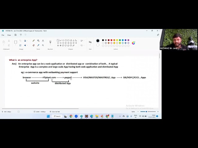 Core Spring Tutorials
