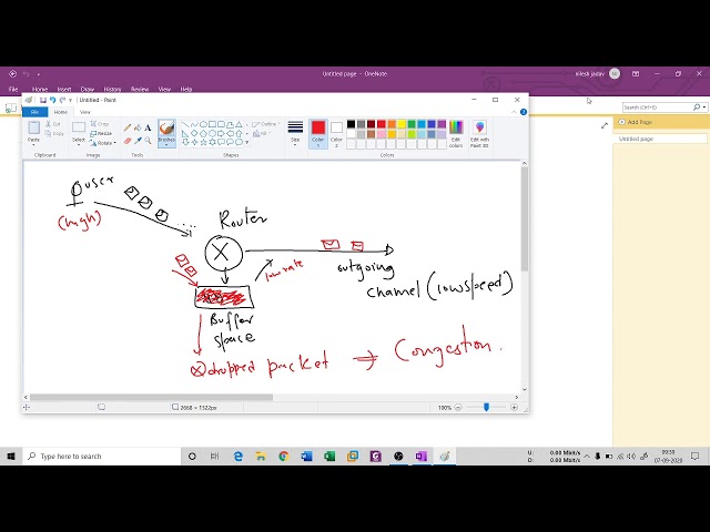 Congestion Control 1 - Mobile Transport Layer | Mobile Computing and Wireless Communication