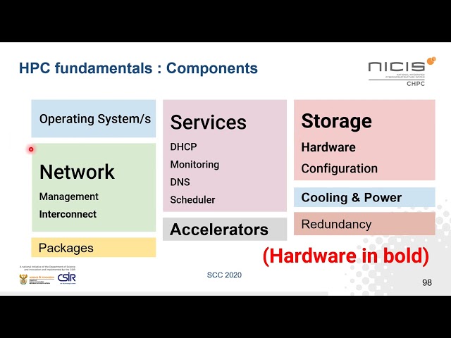 1.11 - HPC Design Fundamentals