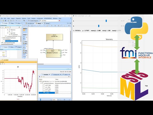 Bridging SysML and Modern Python