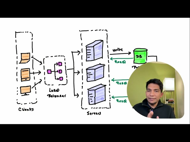 System Design for Product Management Technical Interviews