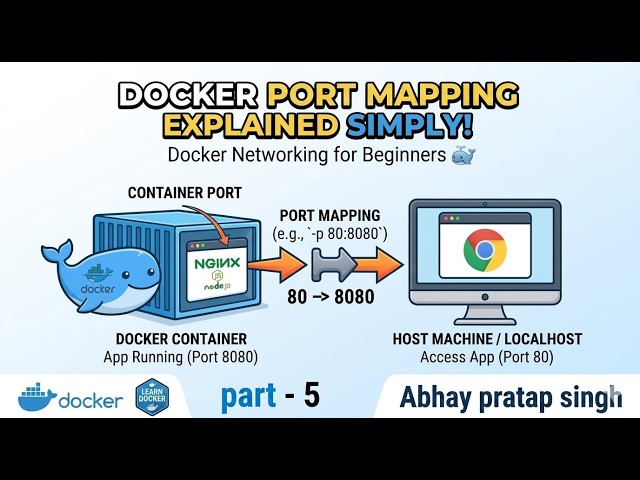 Docker Port Mapping Explained Simply: Docker Container Networking for Beginners 🐳