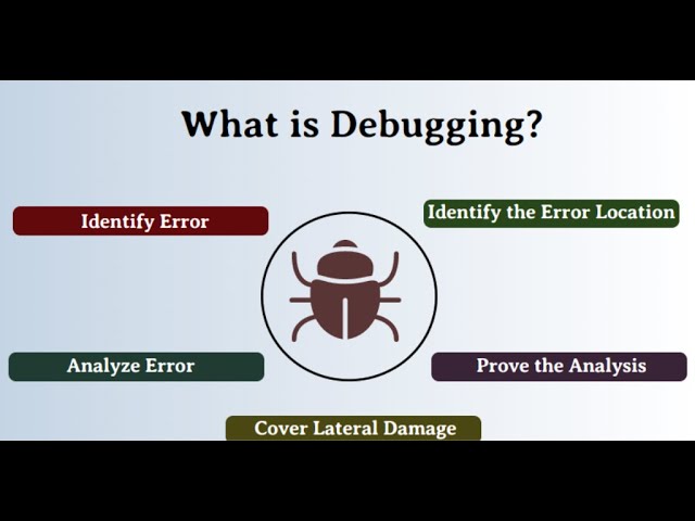 1.  Basic Debugging Features