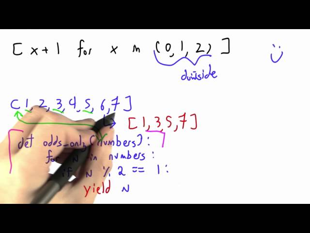 Generators - Programming Languages
