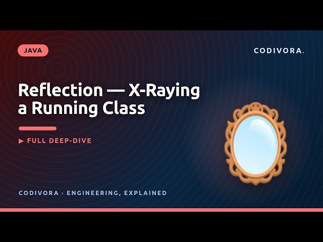 Java Reflection Explained — Inspect Classes at Runtime