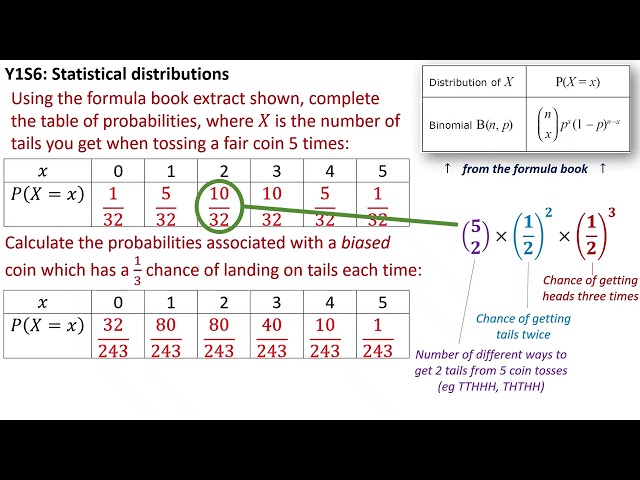 Intro to Binomial Distribution