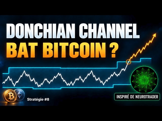 Donchian Channel: better than Bitcoin Buy & Hold? | Strategy #8