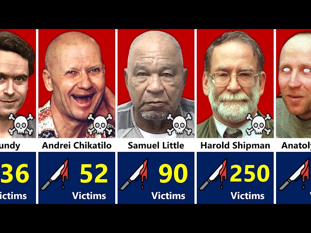 Serial Killers With the Most Kills – Deadliest Killers in History Ranked