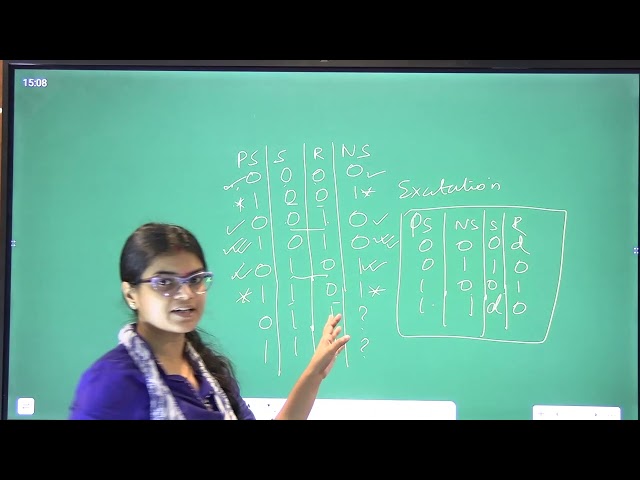 Realization of JK Flip-Flop / Pallavi Bharati Assistant Professor EEE