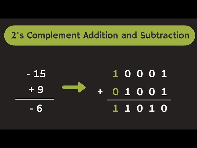 Addition and Subtraction using 2's Complement Arithmetic | 2s Complement Addition and Subtraction