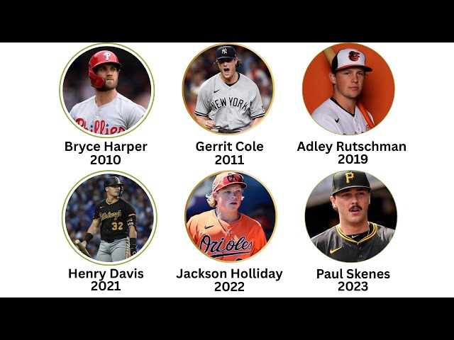 Every #1 MLB Draft Pick Since 2010… Explained in 16 Minutes