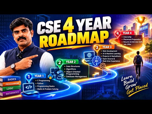 CSE 4 YEAR ROADMAP 2026 🚀 | What to Learn Every Year for Placement & High-Paying Jobs?