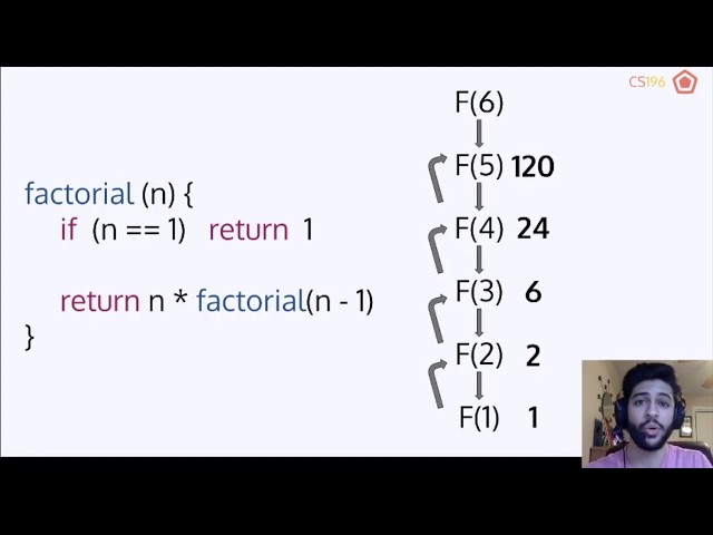 Recursion Trees, Call Stacks - CS196 SP20
