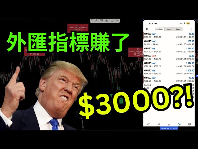 我讓機Tradingview指標交易外匯一週，結果竟然是...
