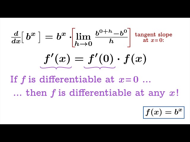The derivative of an exponential function