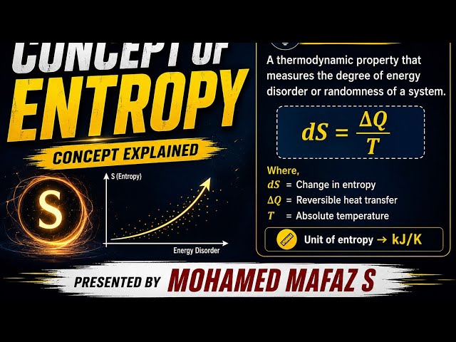 Concept of Entropy | Engineering Thermodynamics | Entropy Explained with Formula | MOHAMED MAFAZ S
