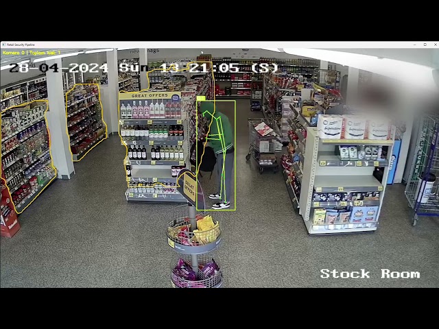  Suspicious Behavior Detection | Computer Vision for Retail Security