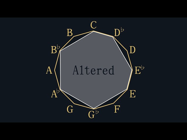 You can see the 13 Important Scales in Music Theory.