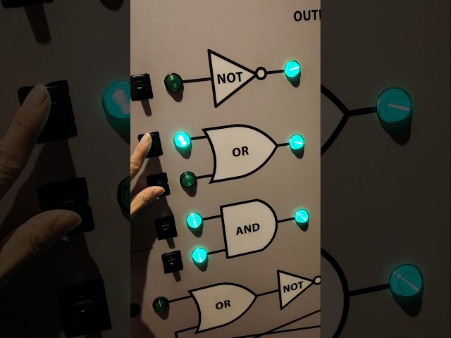 Logic Gates Explained Computer Science 101 #logicgates #computerscience #technology #cstutorials
