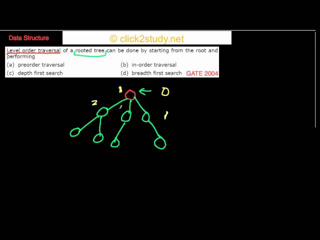Data Structure Example 1.002 GATE CS 2004 (level order traversal)