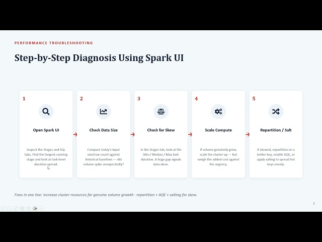 Databricks Data Engineer Interview Mastery