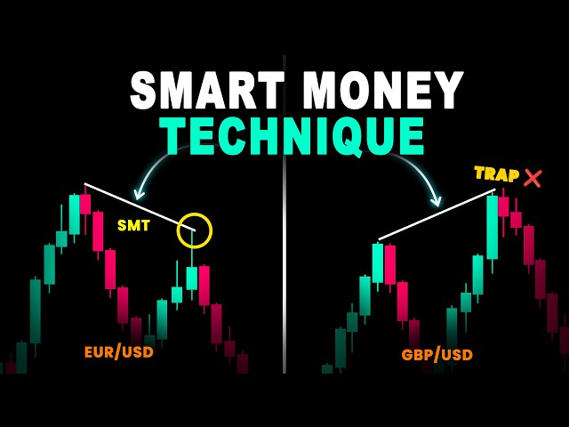 This SMT Trick Gives High Probability Trades (Step-by-Step)