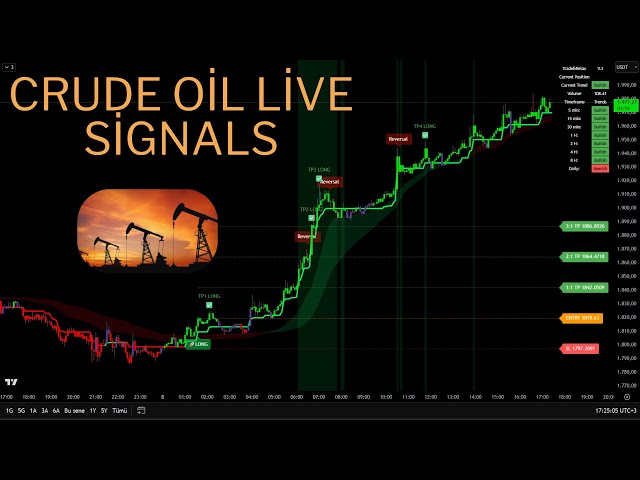 🔴 Live 24/7 Brent Oil (UKOIL) | 5-Minute Signals & Real-Time Trade Charts