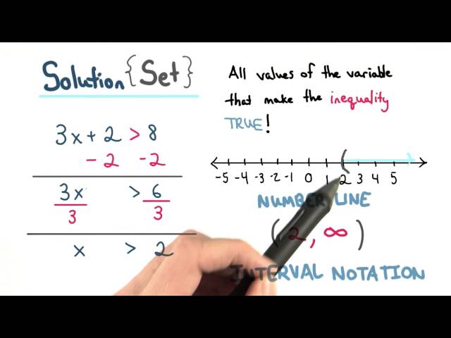 Solution Set - Visualizing Algebra