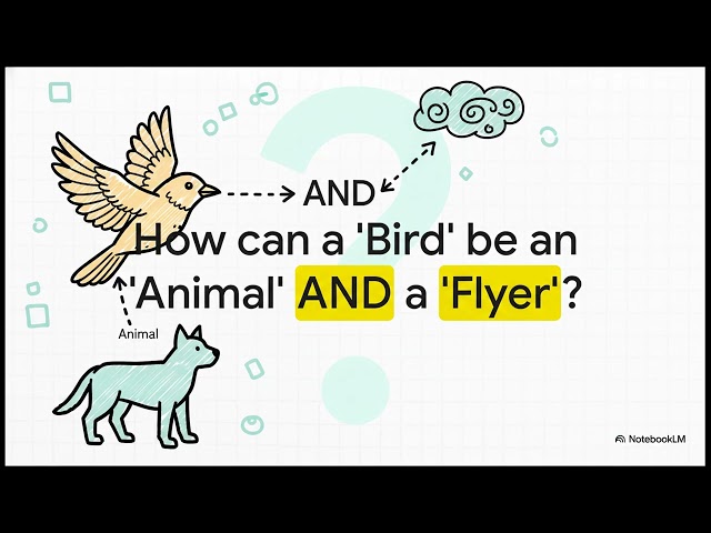 Java Programming Concepts