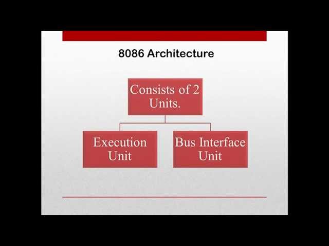 Made Easy | Introduction to Intel 8086 Microprocessor