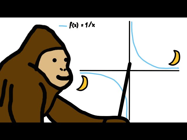 What are LIMITS? Explained with bananas