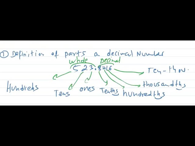 Using Decimal Notation, Comparing, Ordering, and Rounding Decimals