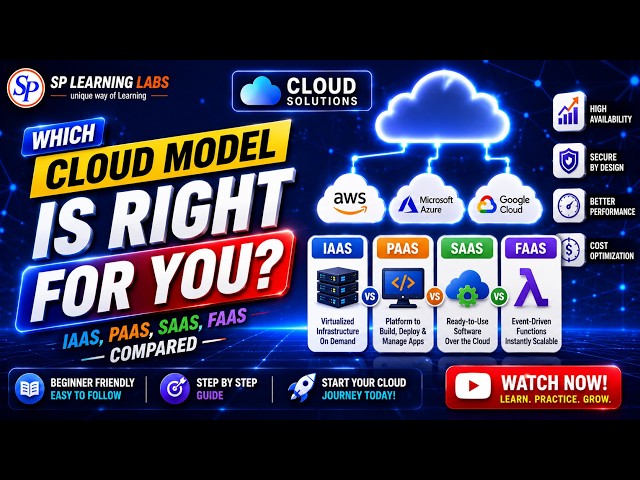 Don't Choose The Wrong Cloud Model! IaaS, PaaS, SaaS, FaaS Guide