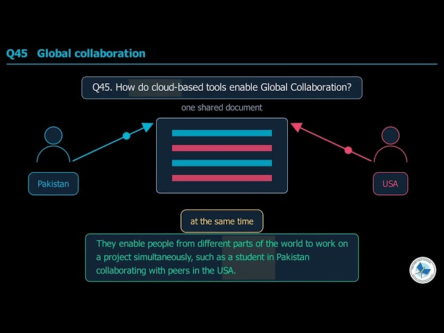 Class 9 Computer Chapter 6 | Cloud Collaboration And Data Science