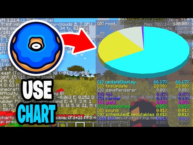 How To Use Pie Chart On Donut SMP! - Tutorial