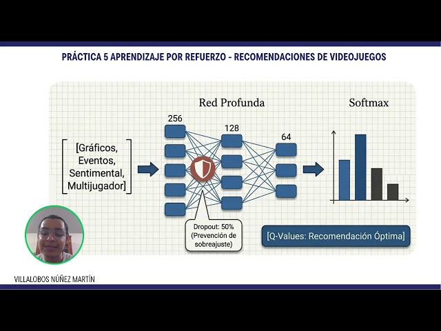 Cierre y Conclusión: Desarrollo de Modelos de Aprendizaje Automático con TensorFlow