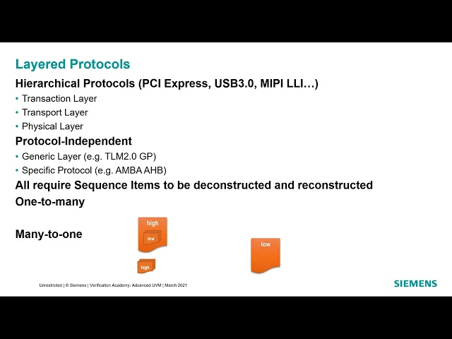 06. Siemens | Advanced UVM - Layered Sequences
