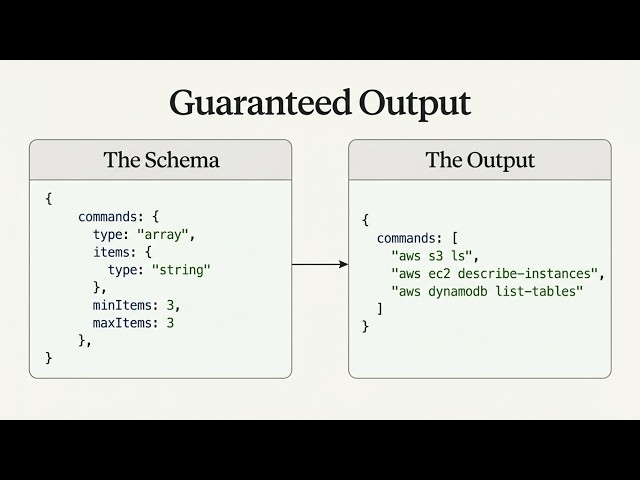 04. Structured Output - Building with the Claude API