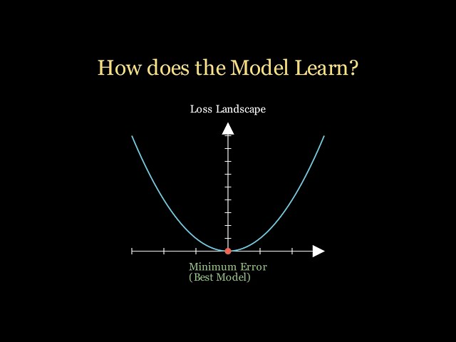 Machine Learning EXPLAINED in 5 Minutes!