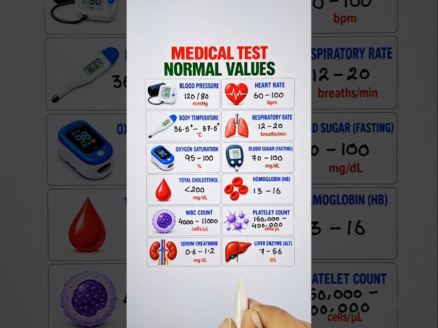 Medical Tests Normal Values 📖🔥 #medicaleducation  #education #shorts