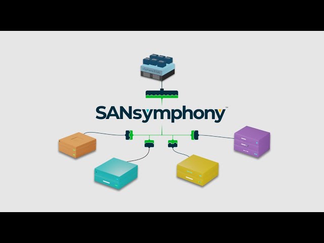 Storage for VMware: DataCore SANsymphony