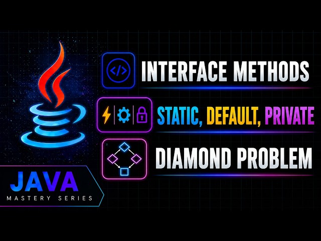 Java 8+ Interface Features: Default, Static & Private Methods | Java Mastery Series