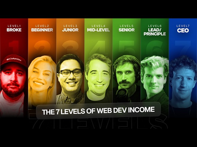 The 7 Levels of Web Developer Income